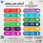 أثركم في رمضان