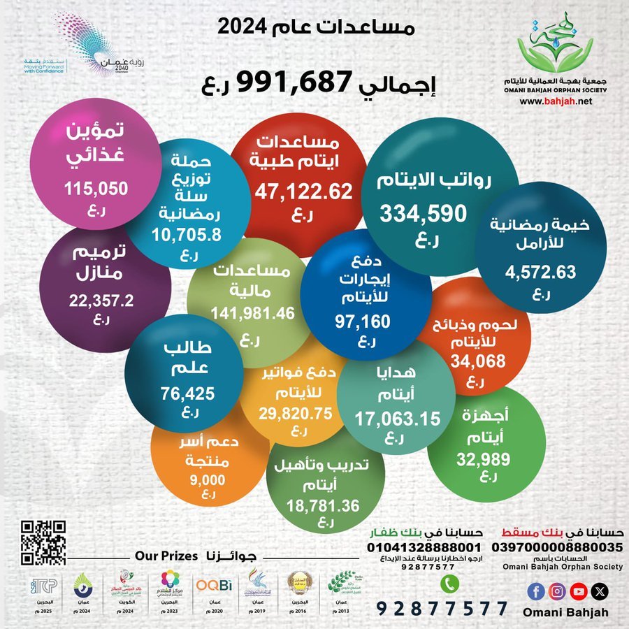 مساعدات عام 2024